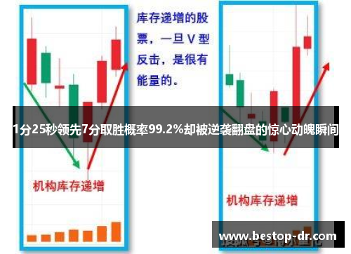 1分25秒领先7分取胜概率99.2%却被逆袭翻盘的惊心动魄瞬间
