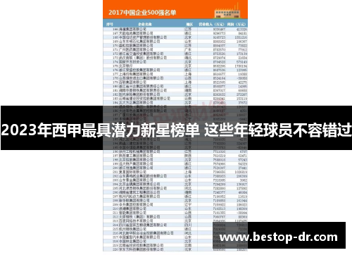 2023年西甲最具潜力新星榜单 这些年轻球员不容错过