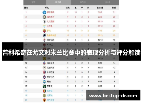 普利希奇在尤文对米兰比赛中的表现分析与评分解读