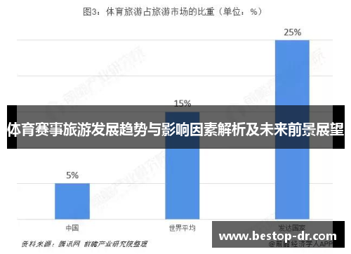 体育赛事旅游发展趋势与影响因素解析及未来前景展望