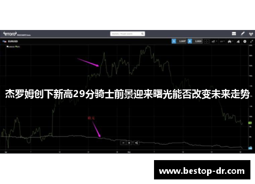 杰罗姆创下新高29分骑士前景迎来曙光能否改变未来走势