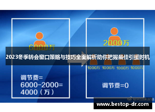 2023冬季转会窗口策略与技巧全面解析助你把握最佳引援时机 2023冬季转会窗口策略与技巧全面解析助你把握最佳引援时机